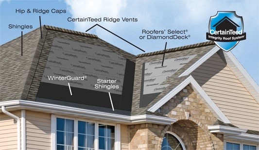 Roof Anatomy, RNC Construction Group, VA